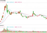 快讯：恒指高开0.69% 科指涨0.77%科网股普遍高开