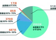 主动偏股型基金龙年平均回报超14% 公募基金展望蛇年投资机遇