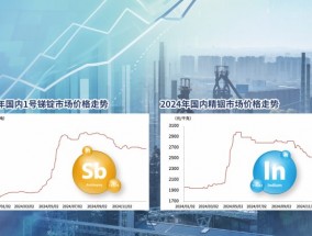 稀缺性突出  需求前景乐观 2025年锑、铟等小金属行情可期