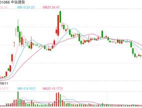 北交所发布2024年券商执业评价结果，TOP10 大洗牌