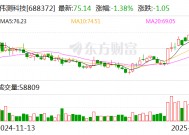 伟测科技：公司目前与长鑫、长存没有业务合作