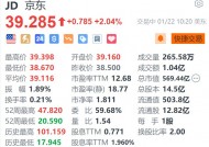 京东涨超2% 机构预计上季财报续受益于以旧换新国补政策