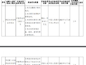 郏县农村信用合作联社被罚67.7万元：因违反金融统计相关规定等4项违法行为