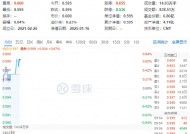 化工板块开盘走强，化工ETF（516020）逆市飘红！机构：看好2025年化工行业估值修复空间