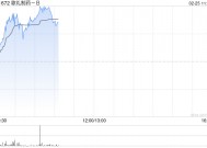 歌礼制药-B现涨超7% 机构指公司今年减重降糖领域催化剂丰富