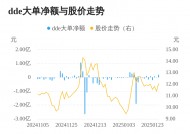 麦迪科技主力资金持续净流入，3日共净流入2901.21万元