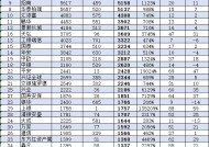 银华基金近10年非货规模增长1765亿元行业排名却下降14位，王立新担任总经理18年公司排名从第6名降至第23名