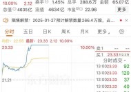 特朗普最新宣布，3.6万亿元重大刺激！A股千亿市值龙头强势涨停，这些个股集体大涨