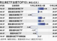 港股科技ETF“越涨越卖” 资金“高切低”涌入红利赛道