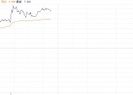 AI智能眼镜或焦点 TCL电子今年能否迎来翻倍上涨？