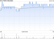 中国东方航空股份2月10日斥资559.66万港元回购220万股