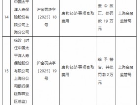 太平洋寿险上海分公司因虚构经济事项套取费用被罚19万元