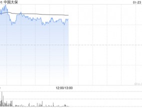中国太保现涨逾4% 全年净利润最高同比预增70%