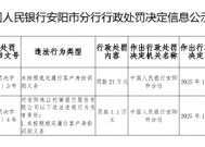 安阳珠江村镇银行被罚21万元：未按照规定履行客户身份识别义务