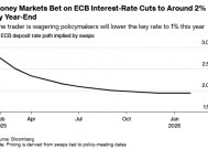 神秘交易员加码押注 豪赌欧洲央行年内降息至1%
