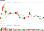 快讯：恒指高开0.18% 科指跌0.03%百度、美团高开逾2%