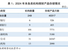 第32家！浙银理财获批开业 国内理财公司再扩容