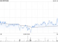 顺丰控股累计回购公司A股股份2077.14万股