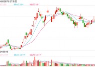 增持计划完成率仅为3.18%，永悦科技实控人被上交所公开谴责