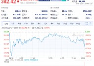 家得宝Q4业绩超预期 盘前股价不涨反跌1.9%