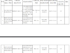 河北辛集农商银行被罚246万元：因违反账户管理规定等5项违法行为