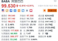 阿里巴巴续涨2.9% 发布新版通义千问Qwen 2.5-Max AI模型