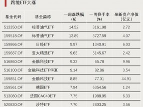 利好！近百亿增量资金入场