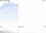 鸿腾精密早盘涨超5% 机构称未来公司盈利能力有望提升