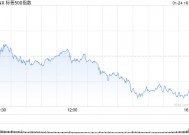 收盘：美股周五收跌 市场担忧特朗普关税计划将推高通胀