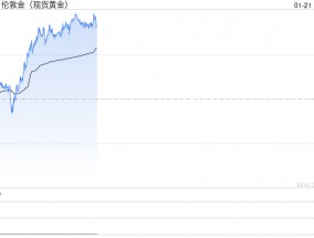 美国核心通胀数据低于预期 黄金探底如期回升