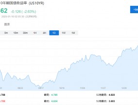 贝莱德CEO Fink：预计10年期美国国债收益率达到5.5%