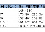 四家上市险企2024年净利预喜 平均增幅近乎翻倍