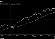 标普500指数盘中跌破200日移动均线 为2023年以来首次