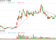 上汽集团人事调整涉及63人 新组织架构同步确立