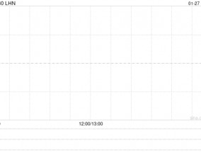 LHN将于2月21日派发末期股息每股0.0578港元