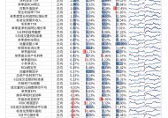 【光大金工】市场动量效应彰显，私募调研跟踪策略超额收益显著——量化组合跟踪周报20250222