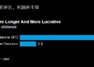 报告：自动驾驶出租车运营商瞄准机场进行扩张