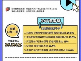 24年主播投诉排行公布：8大主播投诉超1500条 口红一哥独占近千条成榜一