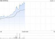 先声药业现涨超5% 预期年度经调整归属于公司权益股东的利润大幅增长