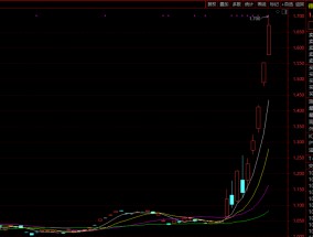 暴涨！溢价率超50% 这只跨境ETF紧急停牌！