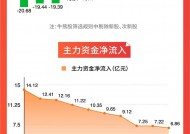 【图解牛熊股】机器人概念股霸屏涨幅榜，多只概念股本周涨超60%