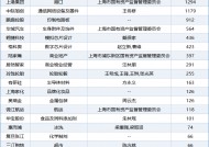 一年流失74%客户，还有哪些上市公司“留守”普华永道