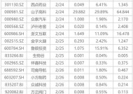 下周影响市场重要资讯前瞻：DeepSeek将开源5个代码库，苹果股东大会将举行