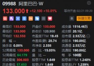 阿里巴巴高开10.01% Q3经营利润同比增83%远超预期