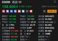 港股美团跌超5% 紧跟京东为骑手缴纳社保