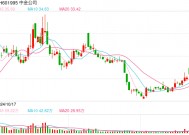 沪深两市半日成交额1.15万亿元，小米汽车概念股走强，中金公司跌超6%，中国银河跌超4%