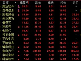 今日，爆发，批量涨停