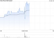 PICO FAR EAST将于5月21日派发末期股息每股0.075港元