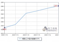 上周化工市场小幅上涨