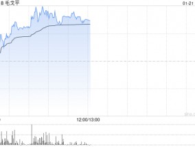 毛戈平早盘涨超4% 机构看好公司未来成长空间